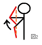 Figura 2 de Zancada hasta el Lanzamiento